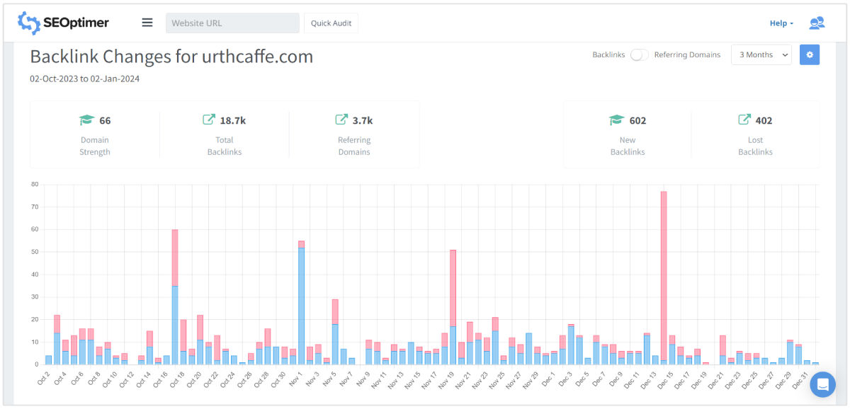 Backlinks überwachen