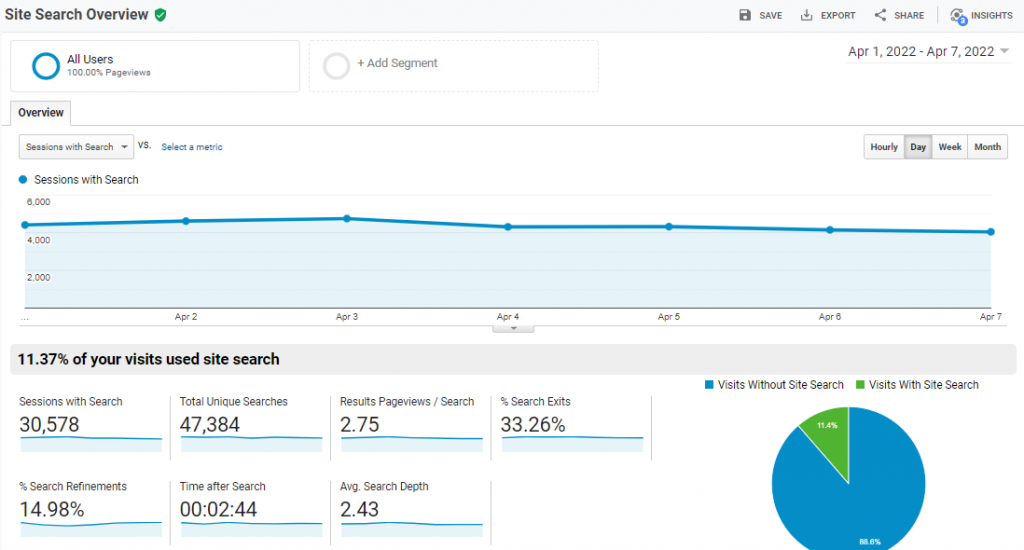 visualizar busca no site